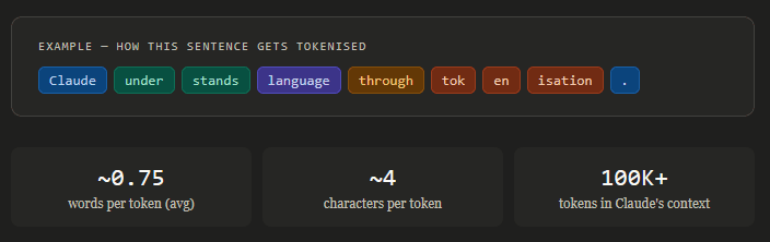 What Are Tokens — And Why Should You Care?